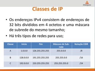 Classes de IP
• Os endereços IPv4 consistem de endereços de
32 bits divididos em 4 octetos e uma máscara
de subrede do mesmo tamanho;
• Há três tipos de redes para uso;
Classe Início Fim Máscara de Sub-
rede
Notação CIDR
A 1.0.0.0 126.255.255.255 255.0.0.0 /8
B 128.0.0.0 191.255.255.255 255.255.0.0 /16
C 192.0.0.0 233.255.255.255 255.255.255.0 /24
 