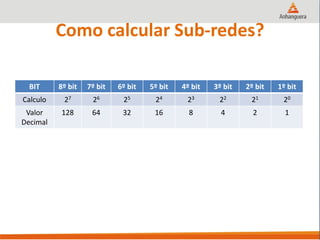 Como calcular Sub-redes?
BIT 8º bit 7º bit 6º bit 5º bit 4º bit 3º bit 2º bit 1º bit
Calculo 27 26 25 24 23 22 21 20
Valor
Decimal
128 64 32 16 8 4 2 1
 