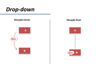 Drop-down
Situação inicial:
Bem
Situação final:
Bem
 