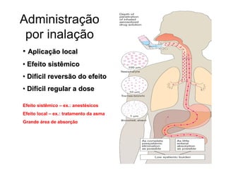 •• AplicaAplicaçção localão local
•• Efeito sistêmicoEfeito sistêmico
•• DifDifíícil reversão do efeitocil reversão do efeito
•• DifDifíícil regular a dosecil regular a dose
Administração
por inalação
Efeito sistêmico – ex.: anestésicos
Efeito local – ex.: tratamento da asma
Grande área de absorção
 