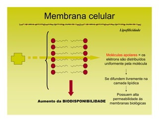 Membrana celular
Aumento da BIODISPONIBILIDADE
Lipofilicidade
Moléculas apolares = os
elétrons são distribuídos
uniformente pela molécula
Se difundem livremente na
camada lipídica
Possuem alta
permeabilidade ás
membranas biológicas
 