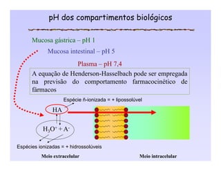 pH dos compartimentos biológicos
Mucosa gástrica – pH 1
Mucosa intestinal – pH 5
Plasma – pH 7,4
A equação de Henderson-Hasselbach pode ser empregada
na previsão do comportamento farmacocinético de
fármacos
Meio extracelular Meio intracelular
Espécies ionizadas = + hidrossolúveis
Espécie ñ-ionizada = + lipossolúvel
HA
H3O+ + A-
 
