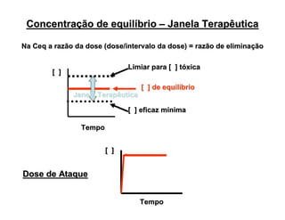 ConcentraConcentraçção de equilão de equilííbriobrio –– Janela TerapêuticaJanela Terapêutica
[ ][ ]
Limiar para [ ] tLimiar para [ ] tóóxicaxica
TempoTempo
[ ] eficaz m[ ] eficaz míínimanima
[ ] de equil[ ] de equilííbriobrio
Janela TerapêuticaJanela Terapêutica
Dose de AtaqueDose de Ataque
[ ][ ]
TempoTempo
NaNa CeqCeq a razão da dose (dose/intervalo da dose) = razão de eliminaa razão da dose (dose/intervalo da dose) = razão de eliminaççãoão
 