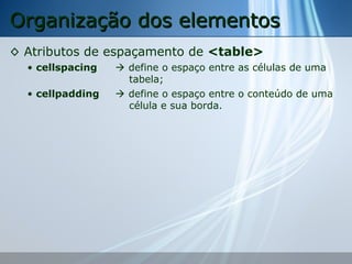 Organização dos elementos
◊ Atributos de espaçamento de <table>
• cellspacing
• cellpadding

 define o espaço entre as células de uma
tabela;
 define o espaço entre o conteúdo de uma
célula e sua borda.

 