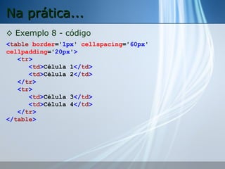 Na prática...
◊ Exemplo 8 - código
<table border='1px' cellspacing='60px'
cellpadding='20px'>
<tr>
<td>Célula 1</td>
<td>Célula 2</td>
</tr>
<tr>
<td>Célula 3</td>
<td>Célula 4</td>
</tr>
</table>

 