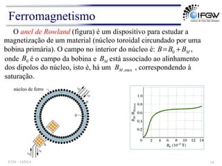 O anel de Rowland (figura) é um dispositivo para estudar a
magnetização de um material (núcleo toroidal circundado por uma
bobina primária). O campo no interior do núcleo é: ,
0 M
B
B
B +
=
onde é o campo da bobina e está associado ao alinhamento
dos dipolos do núcleo, isto é, há um , correspondendo à
saturação.
max
,
M
B
M
B
0
B
núcleo de ferro
Ferromagnetismo
F328 – 1S2014 14
 