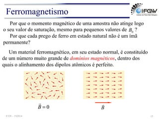 Por que o momento magnético de uma amostra não atinge logo
o seu valor de saturação, mesmo para pequenos valores de ?
Por que cada prego de ferro em estado natural não é um ímã
permanente?
0
B
Um material ferromagnético, em seu estado normal, é constituído
de um número muito grande de domínios magnéticos, dentro dos
quais o alinhamento dos dipolos atômicos é perfeito.
0
=
B
!
B
!
Ferromagnetismo
F328 – 1S2014 15
 