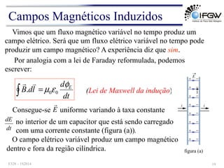 Vimos que um fluxo magnético variável no tempo produz um
campo elétrico. Será que um fluxo elétrico variável no tempo pode
produzir um campo magnético? A experiência diz que sim.
Por analogia com a lei de Faraday reformulada, podemos
escrever:
∫ =
dt
d
l
d
B E
φ
ε
µ 0
0
.
!
"
(Lei de Maxwell da indução)
Consegue-se uniforme variando à taxa constante
dt
dE
E
!
figura (a)
no interior de um capacitor que está sendo carregado
com uma corrente constante (figura (a)).
O campo elétrico variável produz um campo magnético
dentro e fora da região cilíndrica.
Campos Magnéticos Induzidos
F328 – 1S2014 19
 