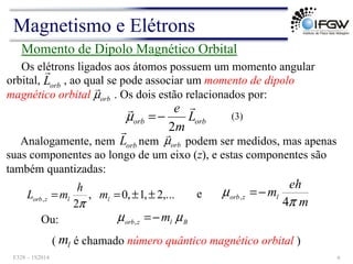 Momento de Dipolo Magnético Orbital
Os elétrons ligados aos átomos possuem um momento angular
orbital, , ao qual se pode associar um momento de dipolo
magnético orbital . Os dois estão relacionados por:
orb
orb L
m
e !
!
2
−
=
µ
orb
L
!
orb
µ
!
(3)
Analogamente, nem nem podem ser medidos, mas apenas
suas componentes ao longo de um eixo (z), e estas componentes são
também quantizadas:
,...
2
,
1
,
0
,
2
, ±
±
=
= l
l
z
orb m
h
m
L
π m
eh
ml
z
orb
π
µ
4
, −
=
B
l
z
orb m µ
µ −
=
,
e
Ou:
( é chamado número quântico magnético orbital )
l
m
orb
µ
!
orb
L
!
Magnetismo e Elétrons
F328 – 1S2014 9
 