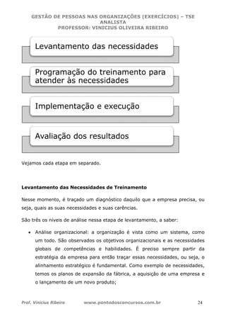 GES
Prof. Vinic
Vejamos
Levanta
Nesse m
seja, qua
São três
• An
um
glo
est
ali
tem
o l
Le
Pr
at
Im
Av
STÃO DE
P
cius Ribeir
s cada eta
amento d
momento,
ais as sua
os níveis
nálise org
m todo. S
obais de
tratégia d
nhamento
mos os p
ançamen
evanta
rogram
tende
mplem
valiaç
PESSOA
ROFESSO
ro
apa em se
das Nece
é traçad
as necess
s de análi
anizacion
ão observ
competê
da empre
o estraté
lanos de
to de um
amen
mação
r às n
mentaç
ção do
AS NAS O
A
OR: VIN
www.po
eparado.
essidade
o um dia
sidades e
se nessa
nal: a org
vados os
ências e
esa para
gico é fun
expansão
m novo pro
to das
o do t
necess
ção e
os resu
ORGANIZ
ANALIST
ICIUS O
ontodosco
s de Tre
agnóstico
suas carê
etapa de
ganização
objetivos
habilida
então tra
ndamenta
o da fábr
oduto;
s nece
treinam
sidade
execu
ultado
ZAÇÕES (
TA
LIVEIRA
oncursos
inament
daquilo q
ências.
e levantam
o é vista
s organiz
des. É p
açar essas
al. Como
rica, a aq
essida
mento
es
ução
os
(EXERCÍ
A RIBEIR
s.com.br
to
que a em
mento, a
como u
acionais e
preciso s
s necessi
exemplo
uisição d
ades
o para
CIOS) –
RO
mpresa pr
saber:
m sistem
e as nece
sempre p
idades, o
de neces
e uma em
a
TSE
24
recisa, ou
ma, como
essidades
partir da
u seja, o
ssidades,
mpresa e
o
s
o
e
 