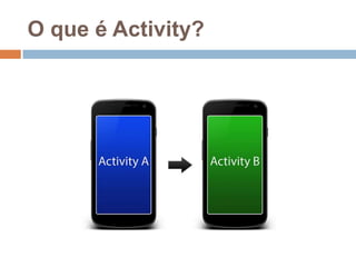 O que é Activity?
 