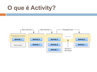 O que é Activity?
 