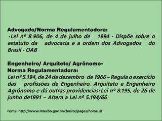 Advogado/Norma Regulamentadora:
•Lei nº 8.906, de 4 de julho de 1994 - Dispõe sobre o
estatuto da advocacia e a ordem dos Advogados do
Brasil - OAB
Engenheiro/ Arquiteto/ Agrônomo-
Norma Regulamentadora:
Leinº5.194,de24dedezembro de1966–Regulaoexercício
das profissões de Engenheiro, Arquiteto e Engenheiro
Agrônomo e dá outras providencias•Lei nº 8.195, de 26 de
junho de1991 – Altera a Lei nº 5.194/66
Fonte: http://www.mtecbo.gov.br/cbosite/pages/home.jsf
 