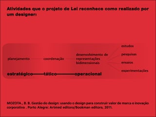 Atividades que o projeto de Lei reconhece como realizado por
um designer:
MOZOTA., B. B. Gestão do design: usando o design para construir valor de marca e inovação
corporativa . Porto Alegre: Artmed editora/Bookman editora, 2011.
estratégico--------tático-------------operacional
 