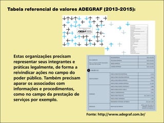 Tabela referencial de valores ADEGRAF (2013-2015):
										
Fonte: http://www.adegraf.com.br/
Estas organizações precisam
representar seus integrantes e
práticas legalmente, de forma a
reivindicar ações no campo do
poder público. Também precisam
aparar os associados com
informações e procedimentos,
como no campo da prestação de
serviços por exemplo.
 