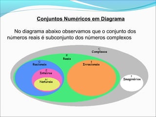 Conjuntos Numéricos em Diagrama 
No diagrama abaixo observamos que o conjunto dos 
números reais é subconjunto dos números complexos 
 