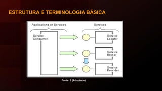 ESTRUTURA E TERMINOLOGIA BÁSICA
Fonte: 2 (Adaptado)
 