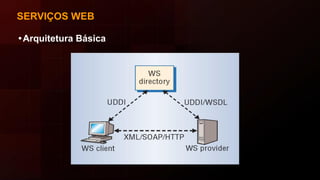 SERVIÇOS WEB
•Arquitetura Básica
 