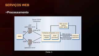 SERVIÇOS WEB
•Processamento
Fonte: 3
 