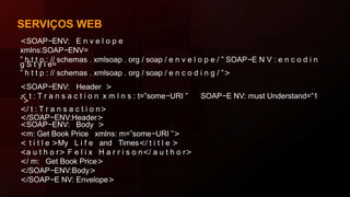 SERVIÇOS WEB
<SOAP−ENV: E n v e l o p e
xmlns:SOAP−ENV=
” h t t p : // schemas . xmlsoap . org / soap / e n v e l o p e / ” SOAP−E N V : e n c o d i n
g S t y l e=
” h t t p : // schemas . xmlsoap . org / soap / e n c o d i n g / ”>
<SOAP−ENV: Header >
< t : T r a n s a c t i o n x m l n s : t=”some−URI ” SOAP−E NV: must Understand=”1
”>
</ t : T r a n s a c t i o n>
</SOAP−ENV:Header>
<SOAP−ENV: Body >
<m: Get Book Price xmlns: m=”some−URI ”>
< t i t l e >My L i f e and Times</ t i t l e >
<a u t h o r> F e l i x H a r r i s o n</ a u t h o r>
</ m: Get Book Price>
</SOAP−ENV:Body>
</SOAP−E NV: Envelope>
 