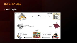 REFERÊNCIAS
•Abstração
Fonte: 3
 