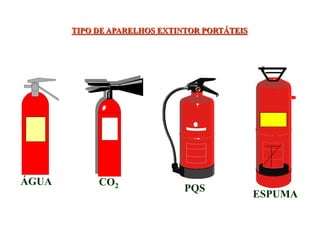 TIPO DE APARELHOS EXTINTOR PORTÁTEIS
ÁGUA CO2
PQS
ESPUMA
 