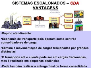 Estruturas escalonadas – uma rede de
distribuição escalonada típica possui um ou
mais armazéns centrais e um conjunto de
armazéns, ou centros de distribuição
avançados próximos das áreas de mercado;
Estruturas diretas – são sistemas de
distribuição em que os produtos são expedidos
de um ou mais armazéns centrais diretamente
para os clientes.
– uma rede de
distribuição escalonada típica possui um ou
mais armazéns centrais e um conjunto de
armazéns, ou centros de distribuição
avançados próximos das áreas de mercado;
– são sistemas de
distribuição em que os produtos são
expedidos de um ou mais armazéns centrais
diretamente para os clientes.
 