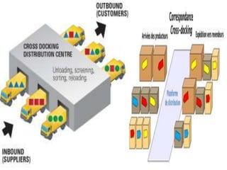 Aula FUNDAMENTOS DA LOGISTICA