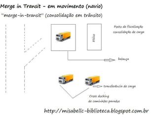 Aula FUNDAMENTOS DA LOGISTICA