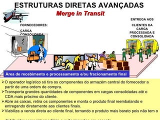 Aula FUNDAMENTOS DA LOGISTICA