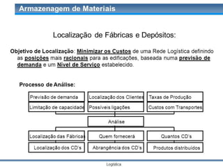 Aula FUNDAMENTOS DA LOGISTICA