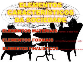 homens e base física
norma jurídicas, organização e poder
o bem comum, o progresso, a cultura
 