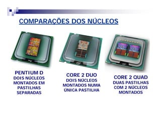 COMPARAÇÕES DOS NÚCLEOS 
PENTIUM D 
DOIS NÚCLEOS 
MONTADOS EM 
PASTILHAS 
SEPARADAS 
CORE 2 DUO 
DOIS NÚCLEOS 
MONTADOS NUMA 
ÚNICA PASTILHA 
CORE 2 QUAD 
DUAS PASTILHAS 
COM 2 NÚCLEOS 
MONTADOS 
 