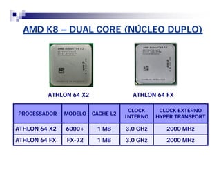 AMD K8 – DUAL CORE (NÚCLEO DUPLO) 
ATHLON 64 X2 ATHLON 64 FX 
PROCESSADOR MODELO CACHE L2 CLOCK 
INTERNO 
CLOCK EXTERNO 
HYPER TRANSPORT 
ATHLON 64 X2 6000+ 1 MB 3.0 GHz 2000 MHz 
ATHLON 64 FX FX-72 1 MB 3.0 GHz 2000 MHz 
 