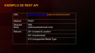 URL http://del.icio.us/api/[username]/bookmarks/
Method POST
Request
Body
XML
(delicious/bookmark+xml)
Returns 201 Created & Location
401 Unauthorized
415 Unsupported Media Type
EXEMPLO DE REST API
 