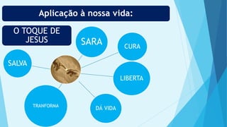 CURA
SARA
LIBERTA
TRANFORMA
DÁ VIDA
SALVA
Aplicação à nossa vida:
O TOQUE DE
JESUS
 