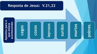 Resposta de Jesus: V.21,22Apontouparao
queestava
acontecendo:
cegos
coxos
leprosos
surdos
mortos
pobres.
 