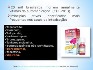 20 mil brasileiros morrem anualmente
vítimas da automedicação. (CFF-2013)
Princípios ativos identificados mais
frequentes nos casos de intoxicação:
fenobarbital,
diazepam,
haloperidol,
carbamazepina,
bromazepam,
fenilpropanolamina,
benzodiazepínicos não identificados,
paracetamol,
fenilefrina,
dipirona.
Fonte: http://portal.saude.gov.br/content/hevemijesw.mmp (acesso em 05/06/16)
 