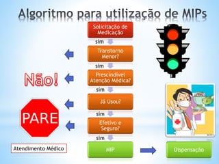 Solicitação de
Medicação
Transtorno
Menor?
Prescindível
Atenção Médica?
Já Usou?
Efetivo e
Seguro?
MIP
sim
sim
sim
sim
sim
Atendimento Médico Dispensação
 