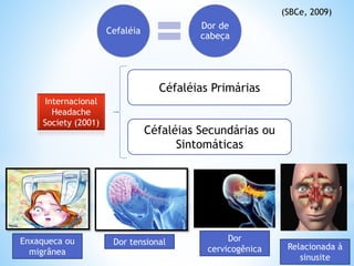 Cefaléia
Dor de
cabeça
(SBCe, 2009)
Enxaqueca ou
migrânea
Dor tensional Dor
cervicogênica Relacionada à
sinusite
Internacional
Headache
Society (2001)
Céfaléias Primárias
Céfaléias Secundárias ou
Sintomáticas
 