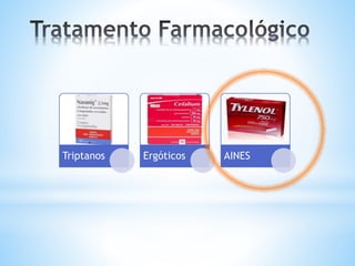 Triptanos Ergóticos AINES
 