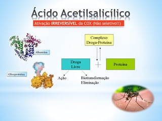 Ativação IRREVERSÍVEL da COX (Não seletivo!!)
 