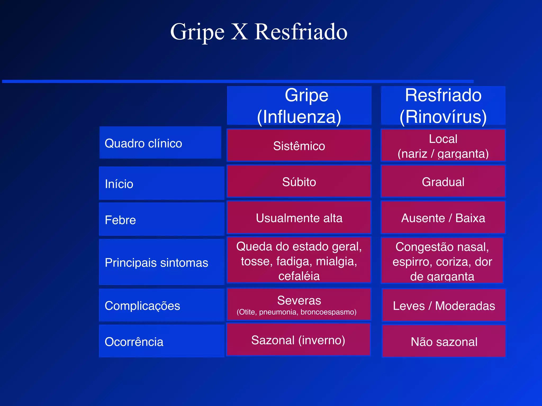 Aula de ivas em pediatria medicina otorrino | PDF