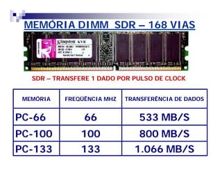 MEMÓRIA DIMM SDR – 168 VIAS 
SDR – TRANSFERE 1 DADO POR PULSO DE CLOCK 
MEMÓRIA FREQÜÊNCIA MHZ TRANSFERÊNCIA DE DADOS 
PC-66 66 533 MB/S 
PC-100 100 800 MB/S 
PC-133 133 1.066 MB/S 
 