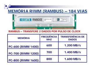 MEMÓRIA RIMM (RAMBUS) – 184 VIAS 
RAMBUS – TRANSFERE 2 DADOS POR PULSO DE CLOCK 
MEMÓRIA FREQÜÊNCIA 
MHZ 
TRANSFERÊNCIA DE 
DADOS 
PC-600 (RIMM 1400) 600 1.200 MB/s 
PC-700 (RIMM 1200) 700 1.400 MB/s 
PC-800 (RIMM 1600) 800 1.600 MB/s 
 