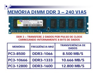 MEMÓRIA DIMM DDR 3 – 240 VIAS 
DDR 3 – TRANSFERE 2 DADOS POR PULSO DE CLOCK 
CARREGANDO INTERNAMENTE 8 BITS DE DADOS 
MEMÓRIA FREQÜÊNCIA MHZ TRANSFERÊNCIA DE 
DADOS 
PC3-8500 DDR3-1066 8.500 MB/S 
PC3-10666 DDR3-1333 10.666 MB/S 
PC3-12800 DDR3-1600 12.800 MB/S 
 