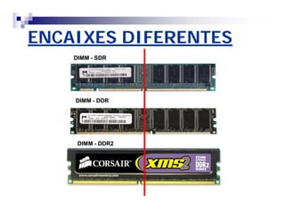 ENCAIXES DIFERENTES 
DIMM - SDR 
DIMM - DDR 
DIMM - DDR2 
 