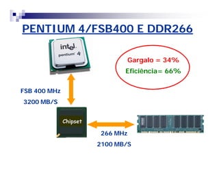 PENTIUM 4/FSB400 E DDR266 
Gargalo = 34% 
FSB 400 MHz 
3200 MB/S 
Eficiência= 66% 
266 MHz 
2100 MB/S 
Chipset 
 