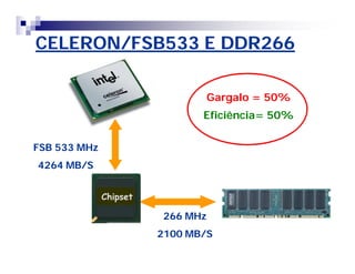 CELERON/FSB533 E DDR266 
FSB 533 MHz 
4264 MB/S 
Gargalo = 50% 
Eficiência= 50% 
266 MHz 
2100 MB/S 
Chipset 
 