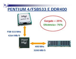 PENTIUM 4/FSB533 E DDR400 
FSB 533 MHz 
4264 MB/S 
Gargalo = 25% 
Eficiência= 75% 
400 MHz 
3200 MB/S 
Chipset 
 